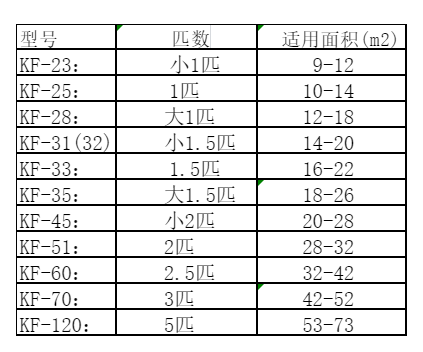 东河空调维修